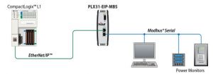 Rahi_Systems_PLX31-EIP-MBS